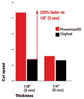 chart-1