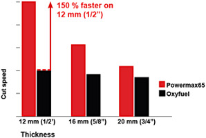 chart-3