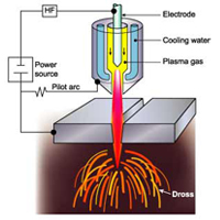 plasma arc cutter